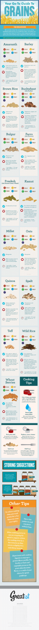 Your Go-To Guide for Choosing Healthier Grains