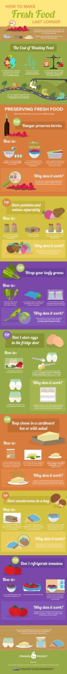 how-to-make-fresh-food-last-longer