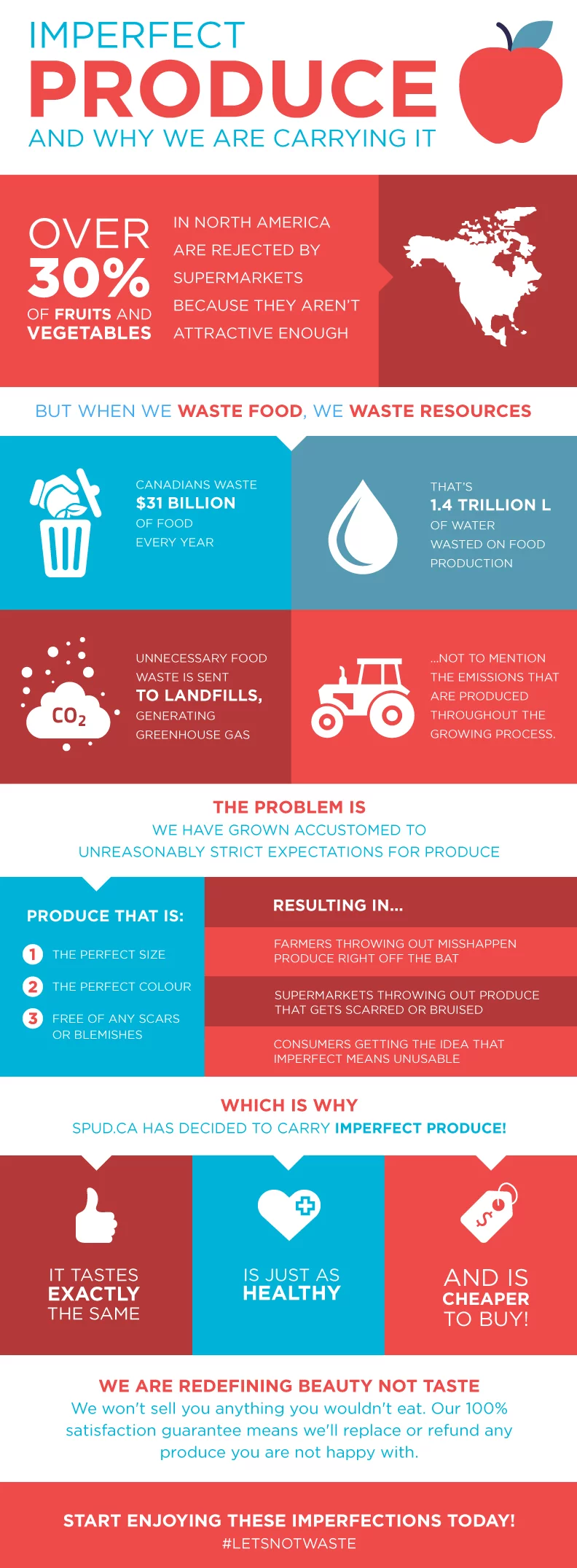 Imperfect 2025 produce edmonton