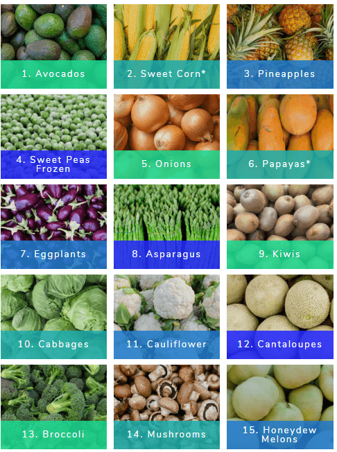 The Dirty Dozen and The Clean Fifteen: What You Need to Know - SPUD.ca