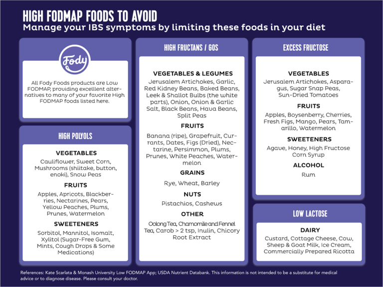 What You Should and Shouldn't Eat On a Low FODMAP diet - SPUD.ca