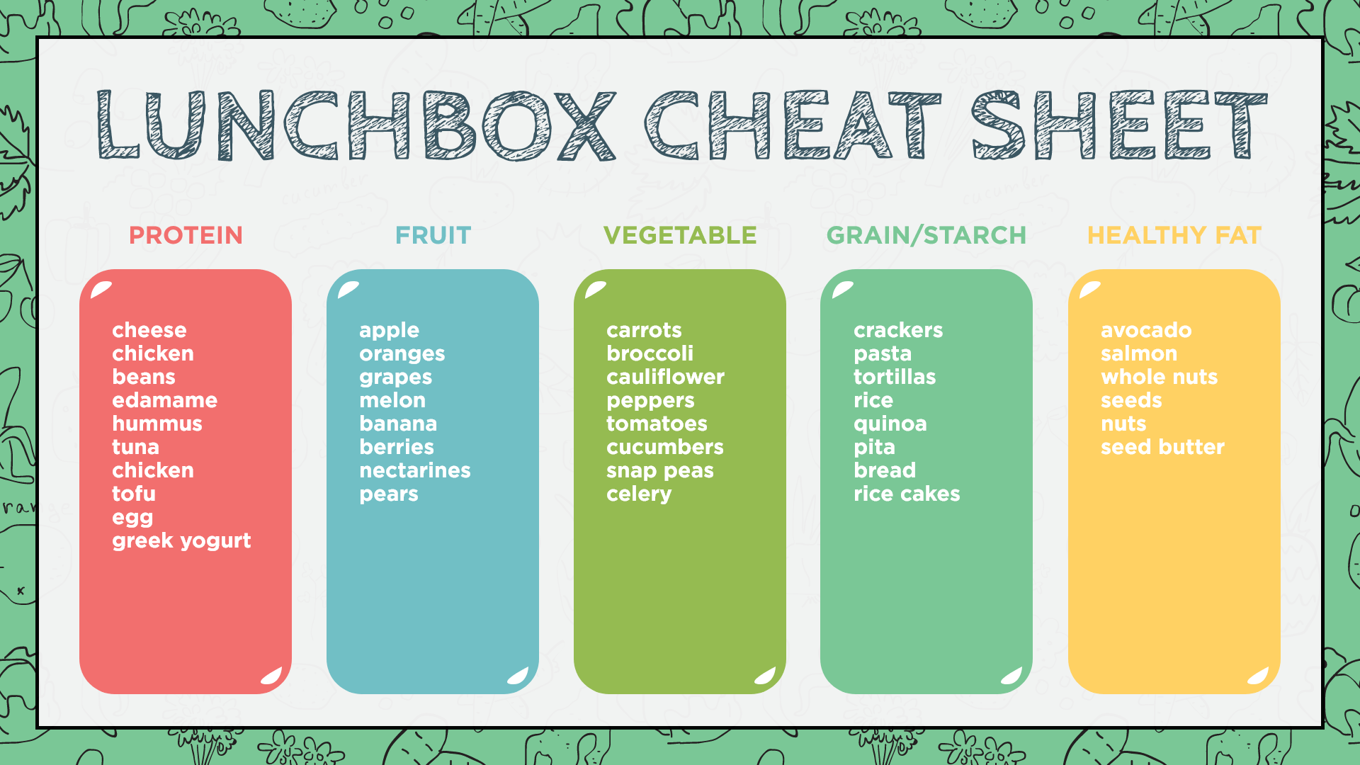Lunch box cheat sheet