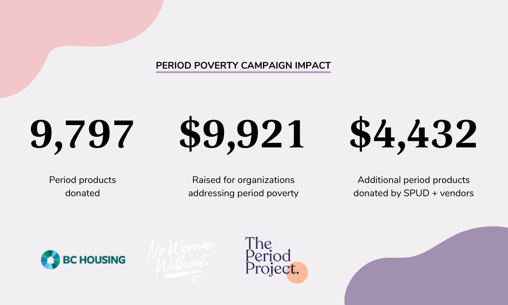 Spud's Period Poverty campaign impact metrics