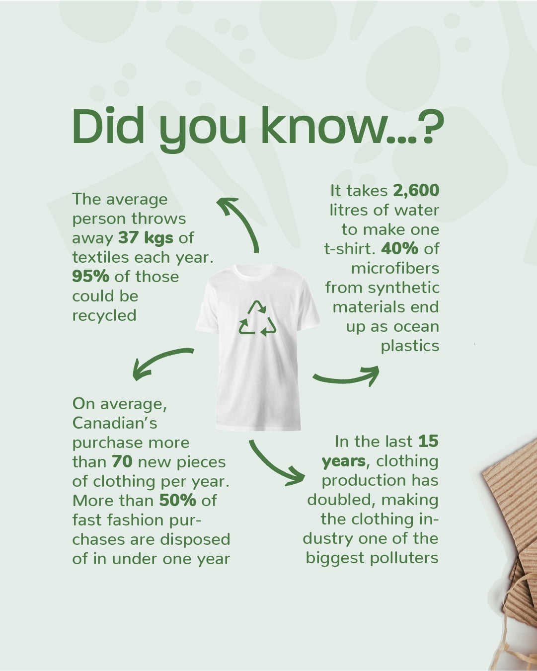 waste reduction week textile Tuesday