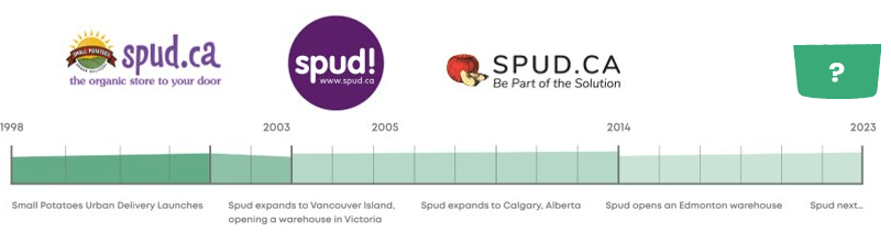 Spud logo